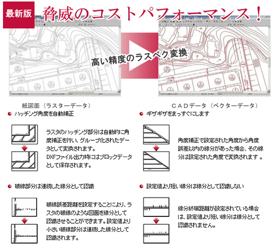 紙図面CAD変換システム ScanWave Life-